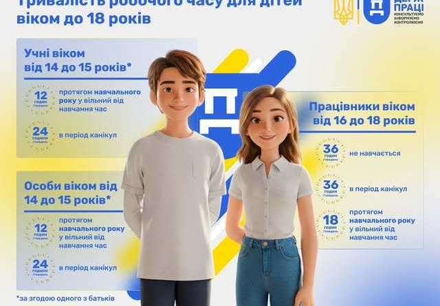 Державна служба України з питань праці