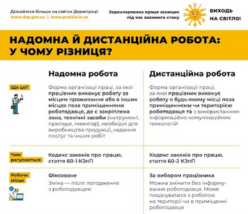 Державною службою України з питань праці в період з 1 серпня до 1 жовтня 2025 року проводиться інформаційна кампанія «Виходь на світло!».
