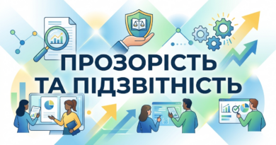 Моніторинг публічних закупівель з 19 по 25 березня 2026 року Моніторинг публічних закупівель з 19 по 25 березня 2026 року