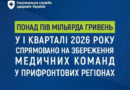 Понад пів мільярда гривень у І кварталі 2026 року спрямовано на збереження медичних команд у прифронтових регіонах.