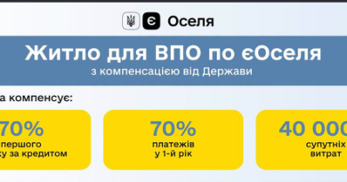 Житло для ВПО за програмою «єОселя»: державна компенсація та умови отримання