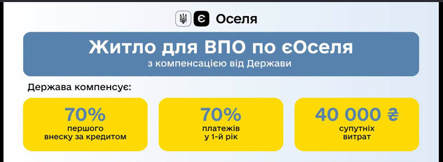 Житло для ВПО за програмою «єОселя»: державна компенсація та умови отримання